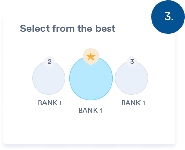 Step 3: Select the best banks